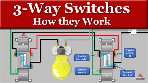 switch 蓋房子